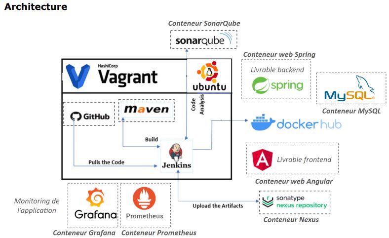 DevOps Pipeline