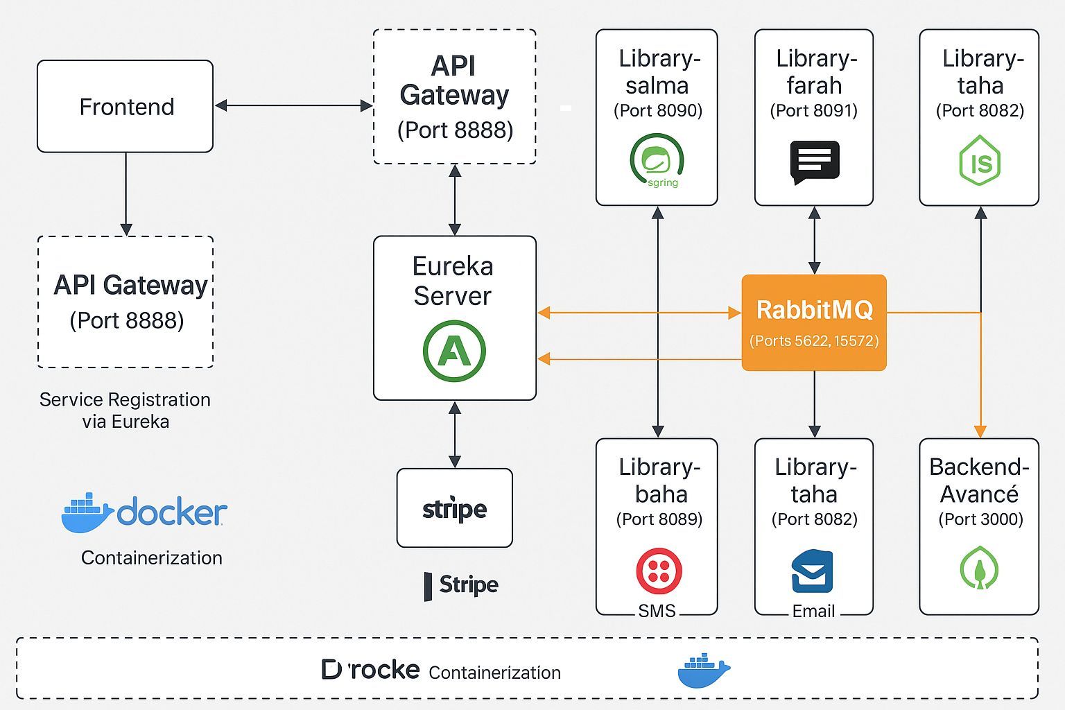 Bibliothèque Interface