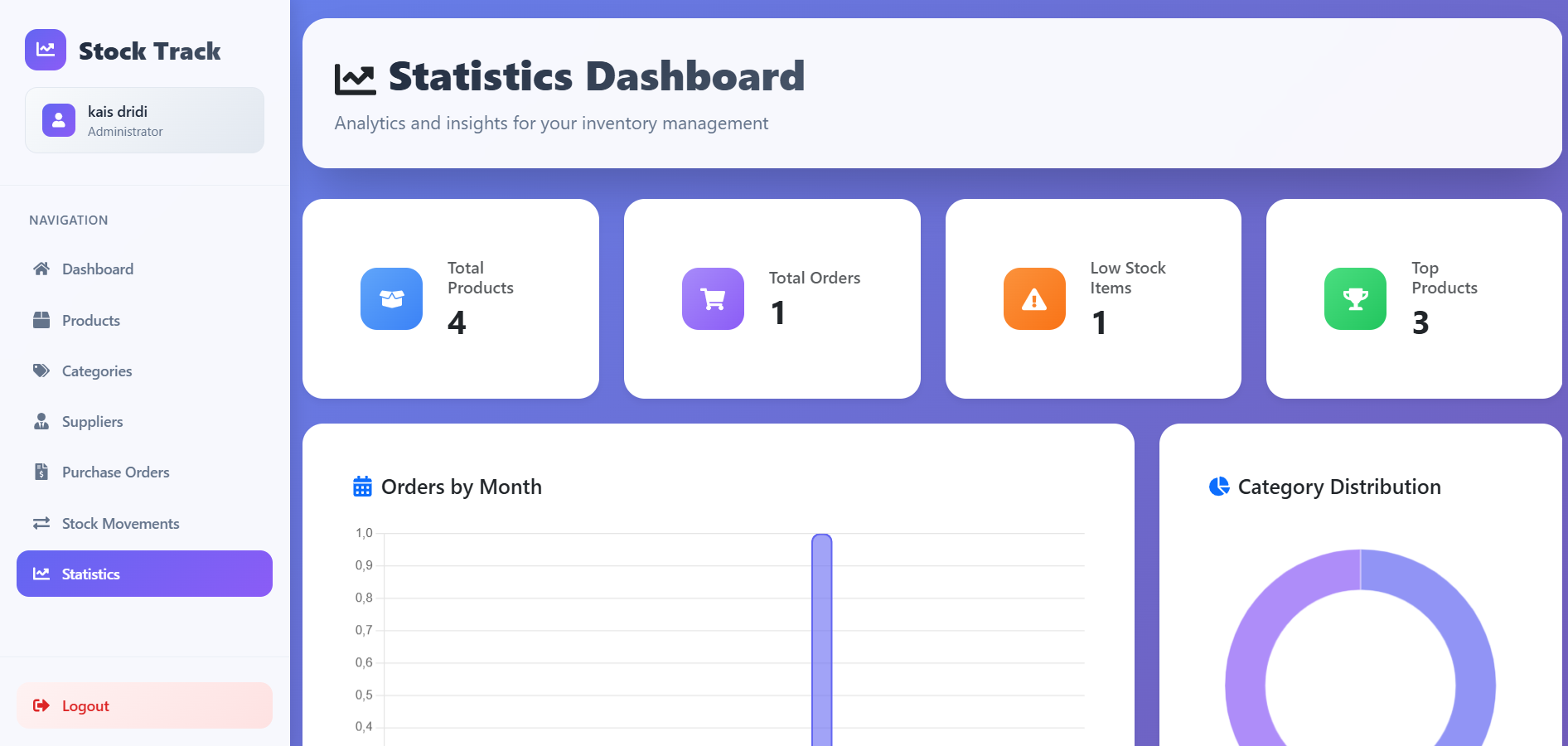 StockTrack Reports