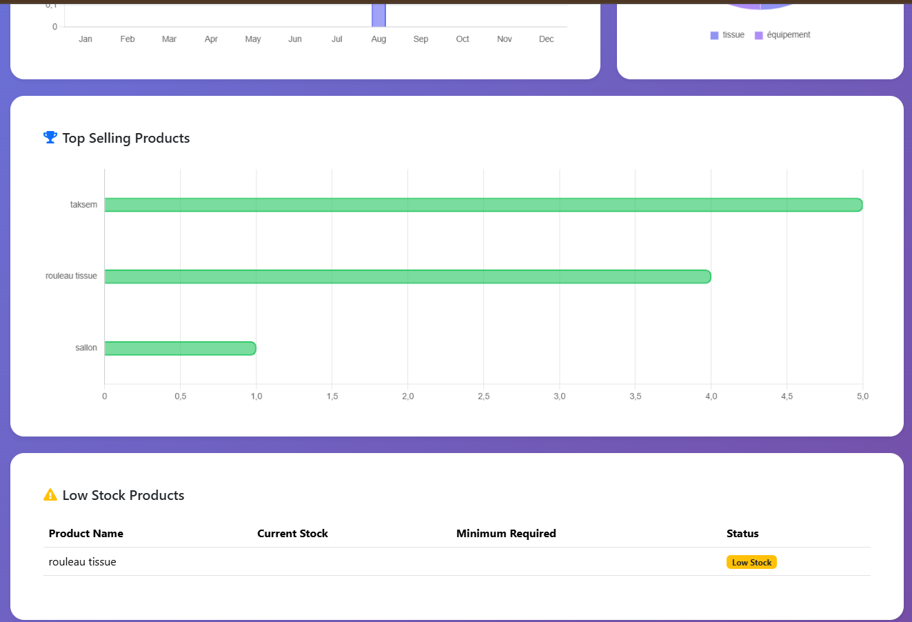 StockTrack Reports