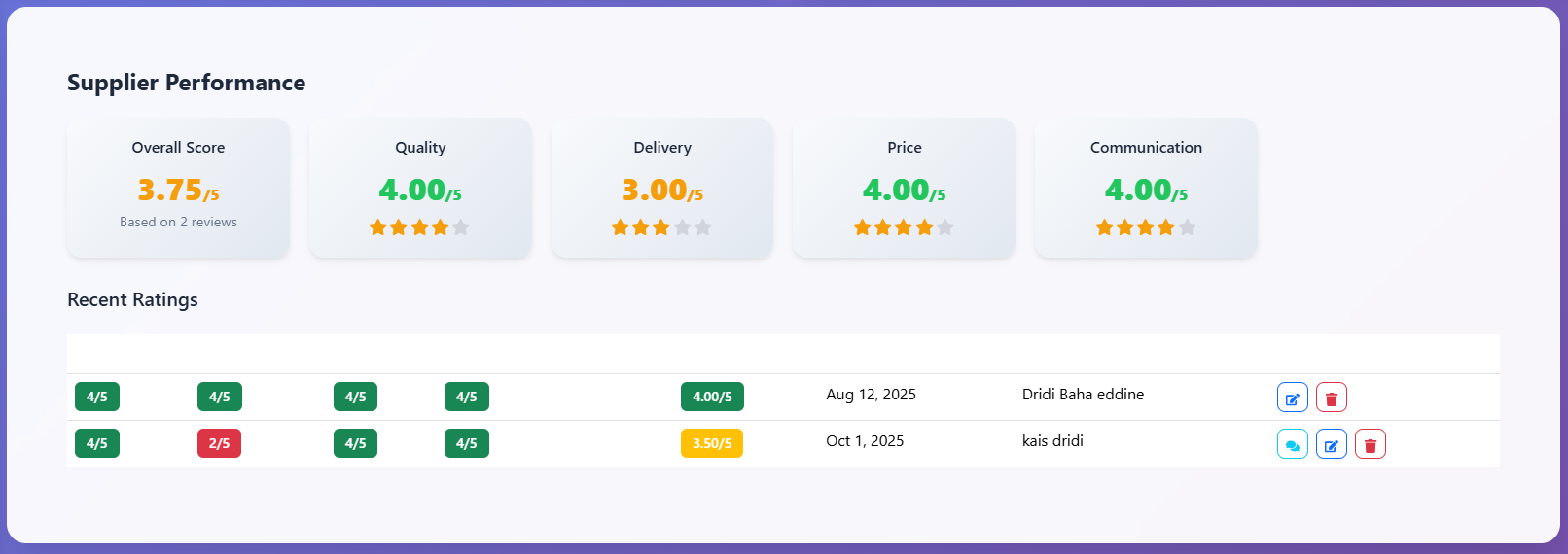 StockTrack Reports